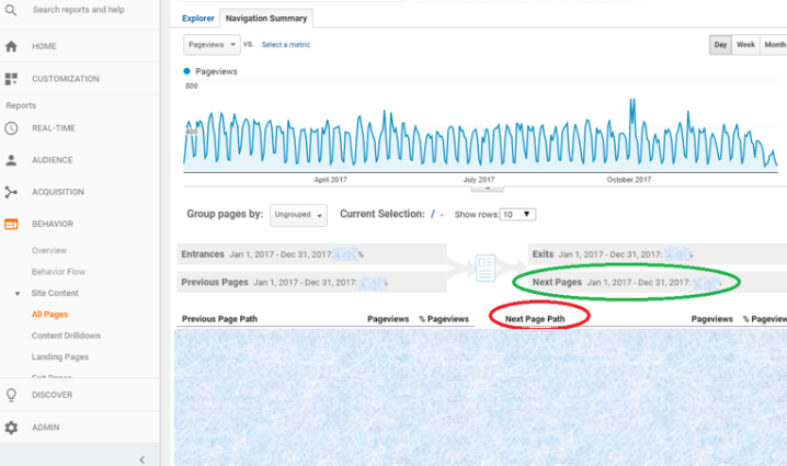 Five Metrics to Track in Google Analytics - Navigation Summary