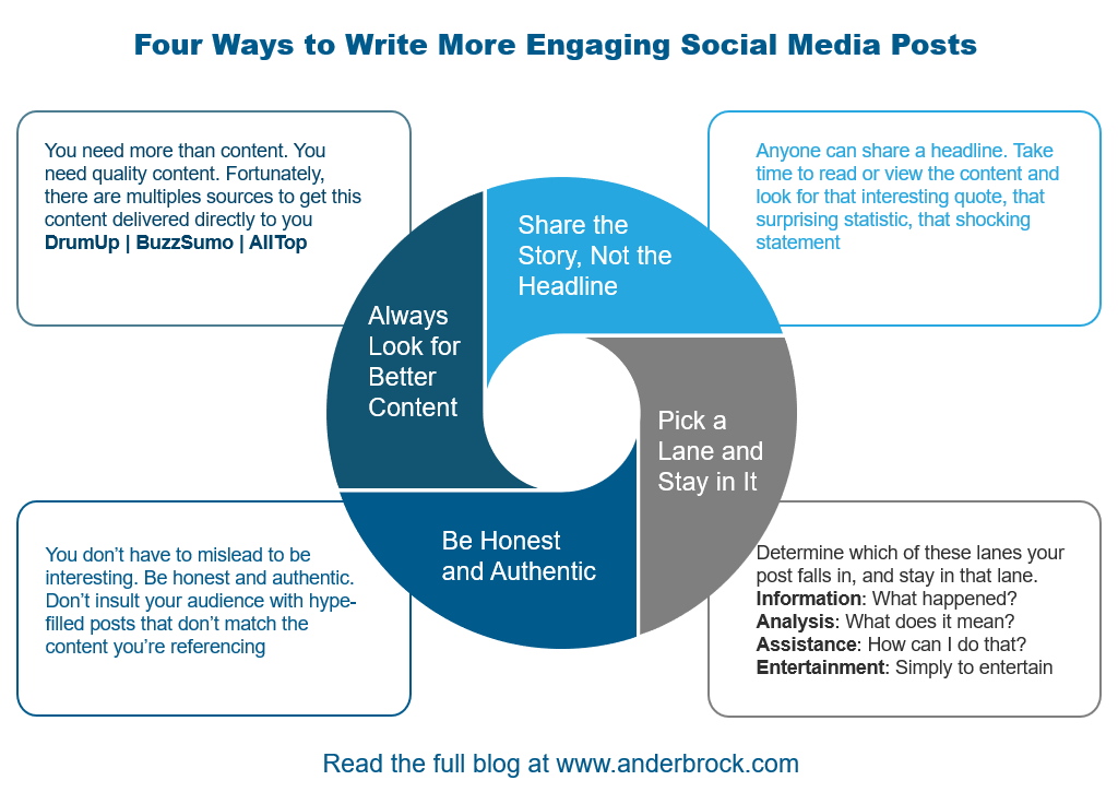 four ways social meda graphic