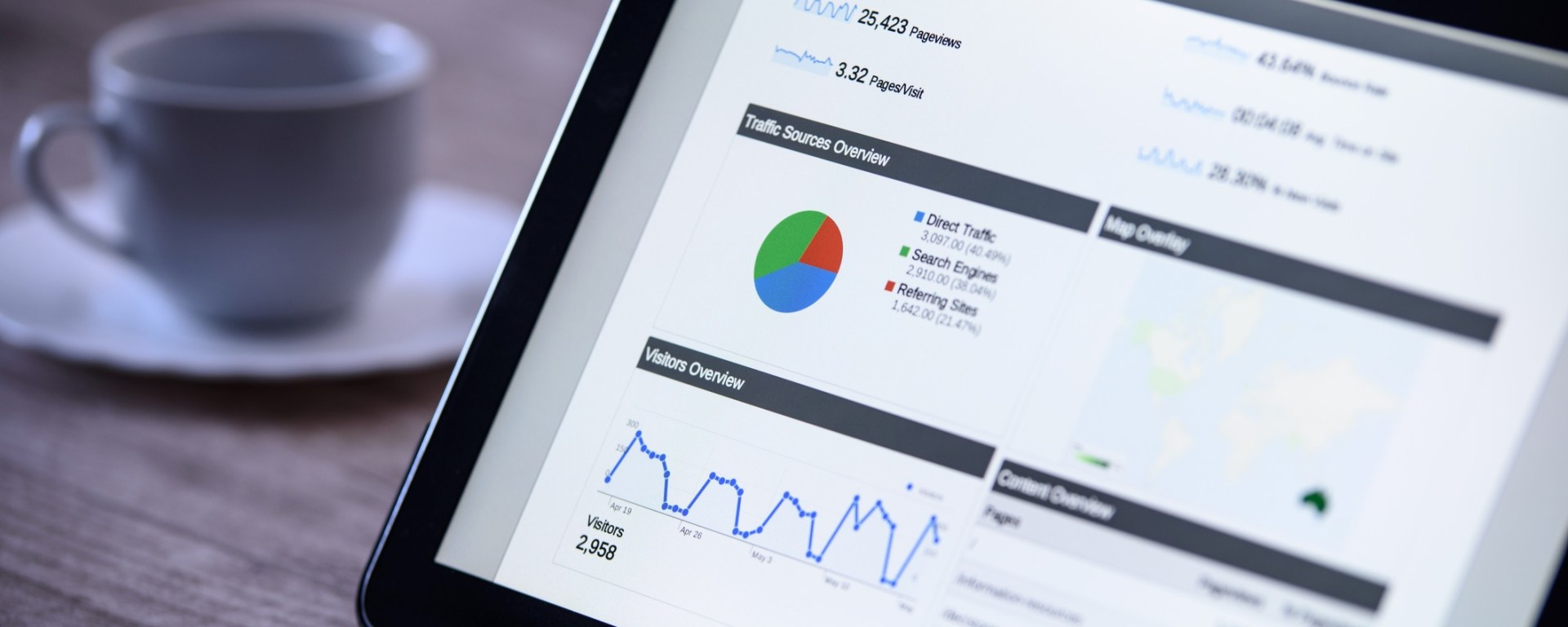 Five Google Analytics Metrics You Should Be Tracking