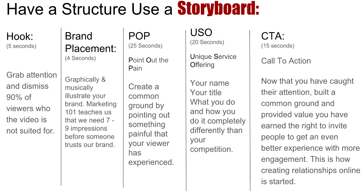 Structure for a high quality video story board